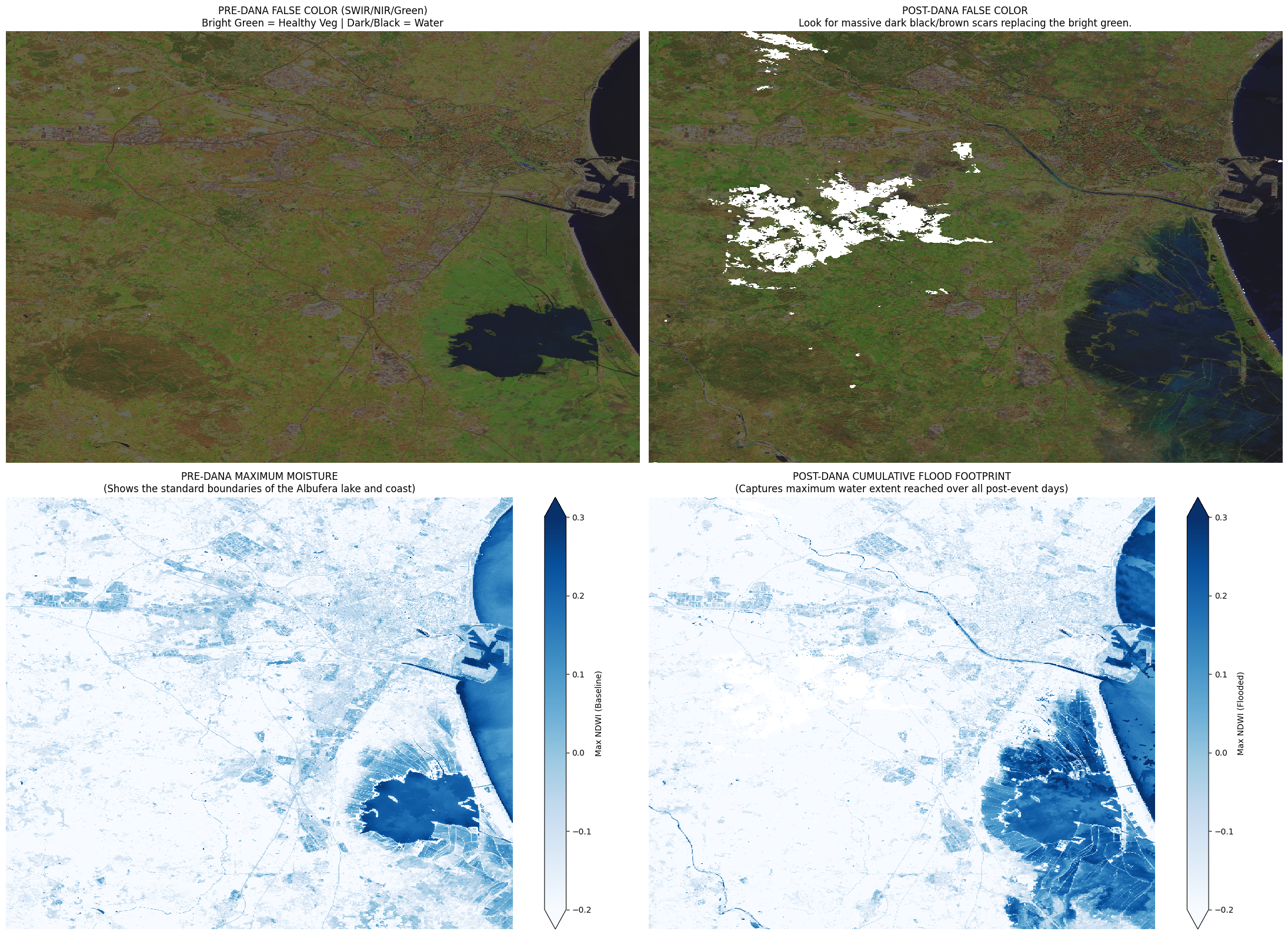 Local Accumulative Water