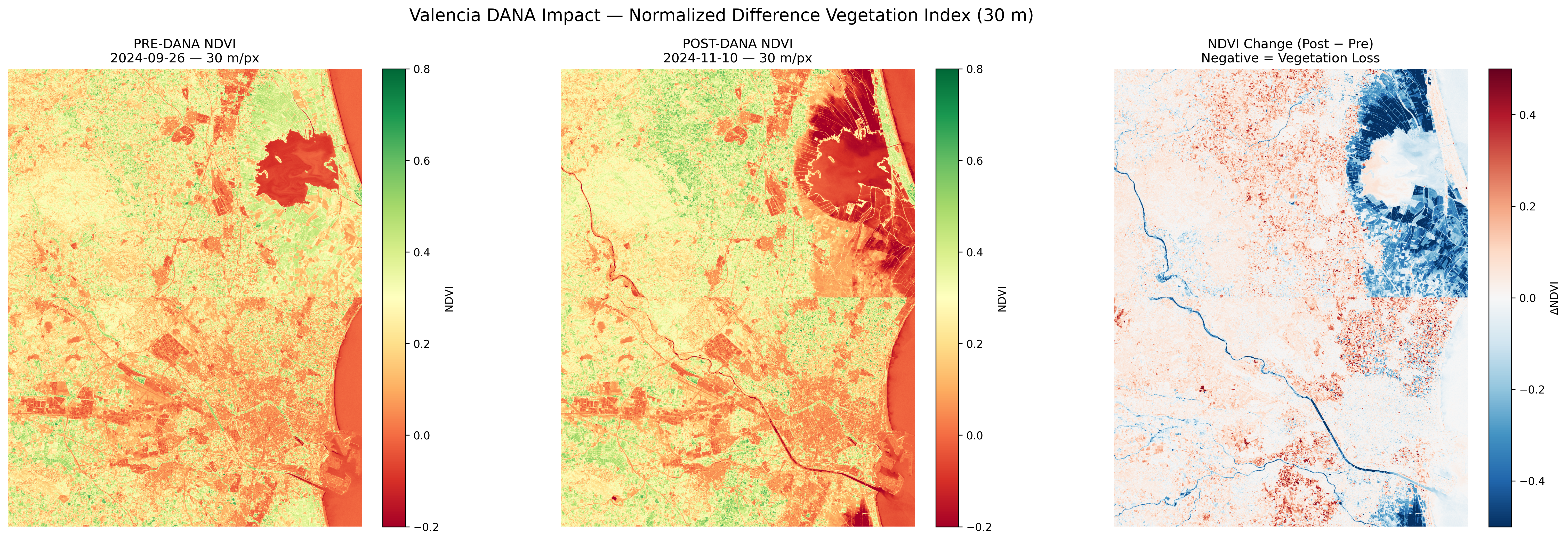 NDVI 30m Comparison
