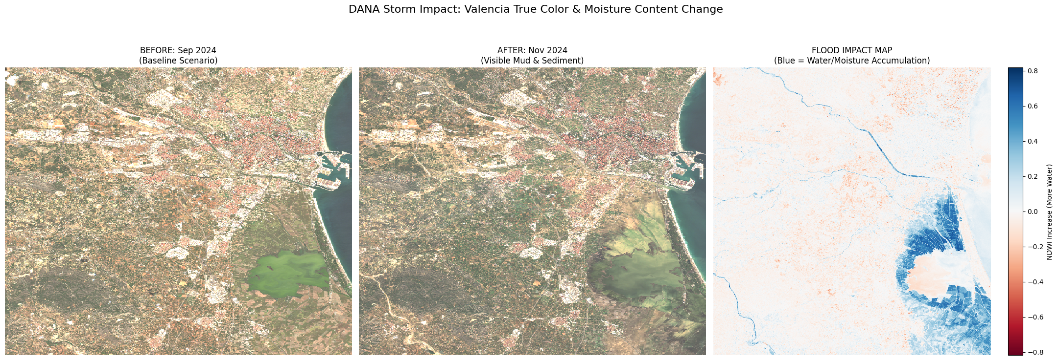 Local Storm Impact