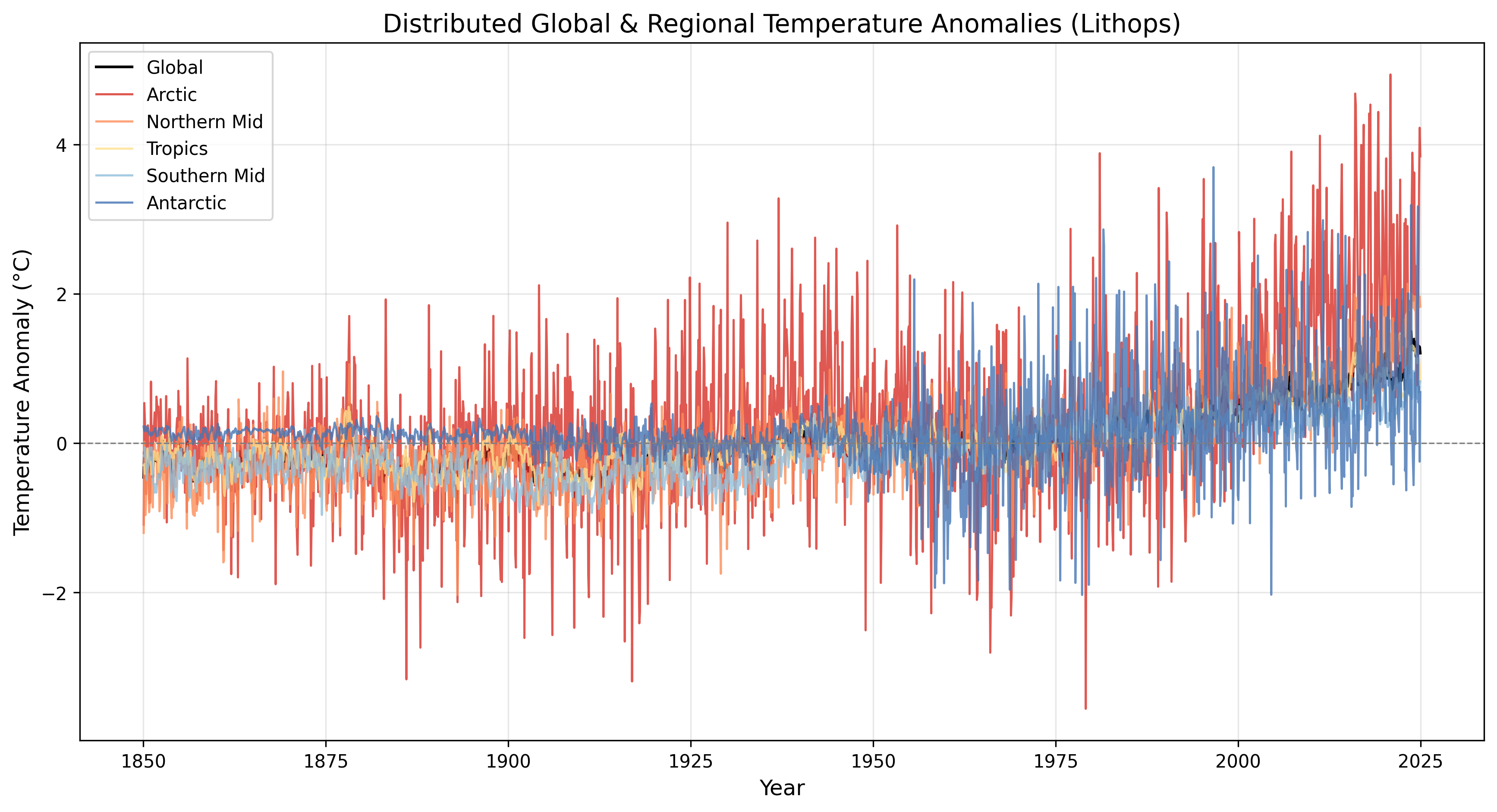 Timeseries Cloud