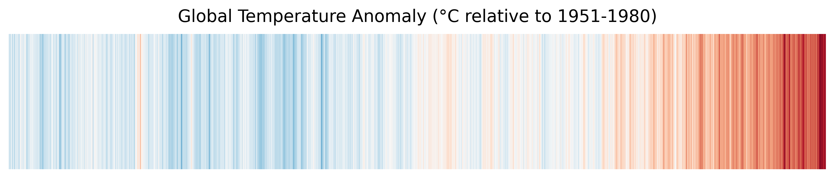 Cloud Warming Stripes